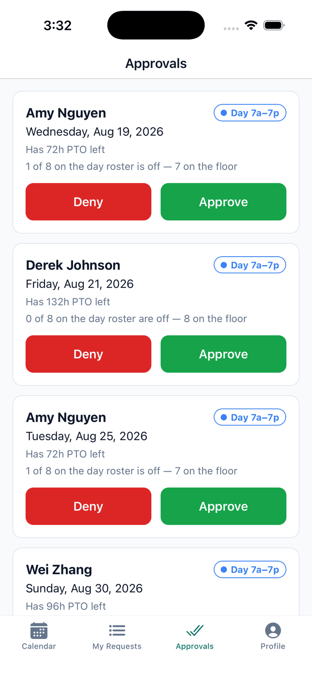 The approval queue: Each request arrives with the day’s coverage and the nurse’s remaining hours.